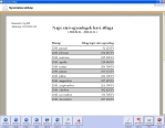 NATURASOFT Házipénztár Start képernyő - Napi záró egyenlegek havi átlaga