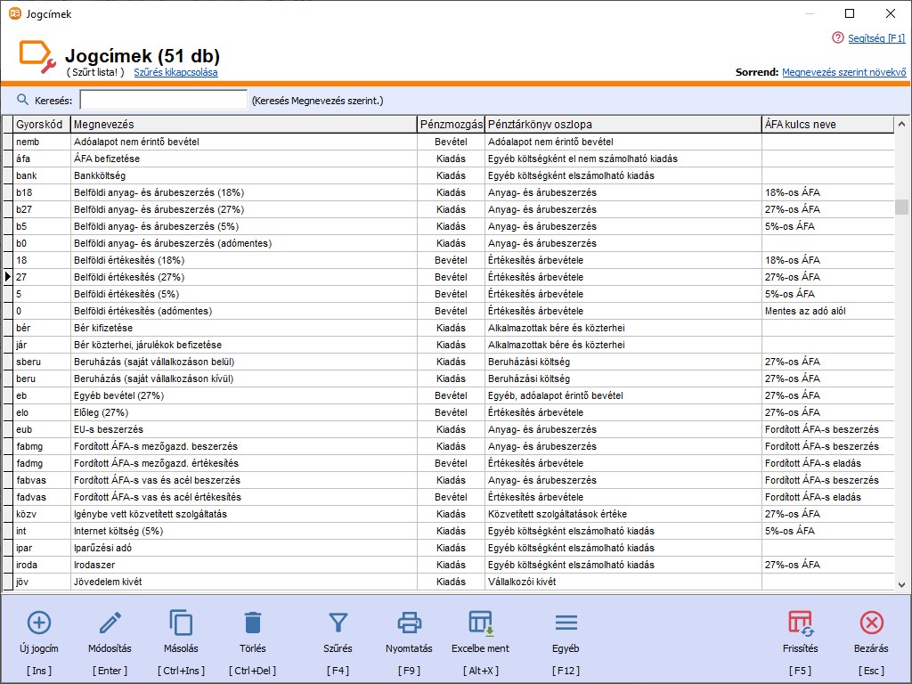Jogcmek a kontrozshoz