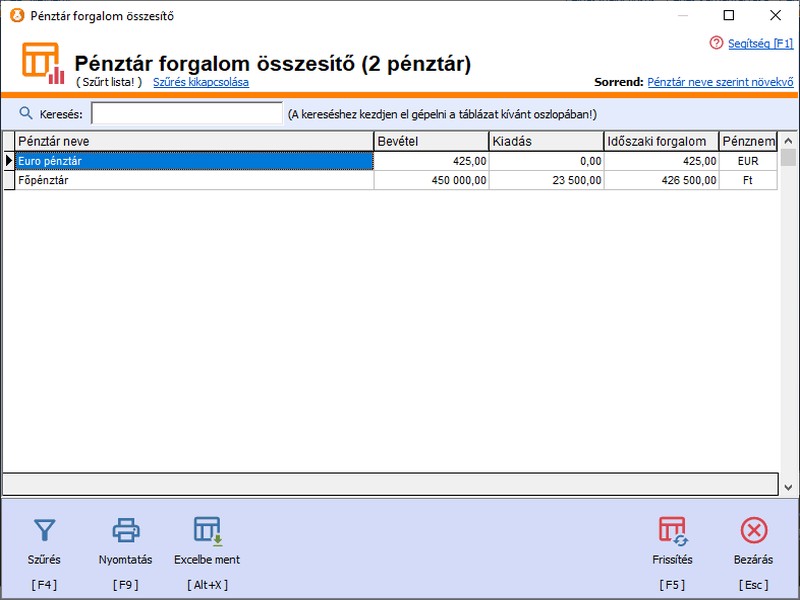 Pnztr forgalom sszest