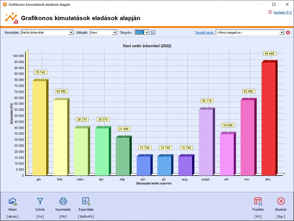 Grafikonos kimutatsok