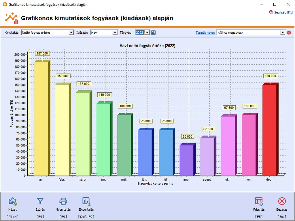 Grafikonos kimutatsok
