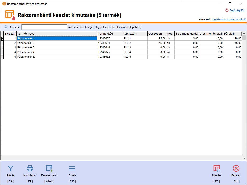 Raktranknti kszlet kimutats